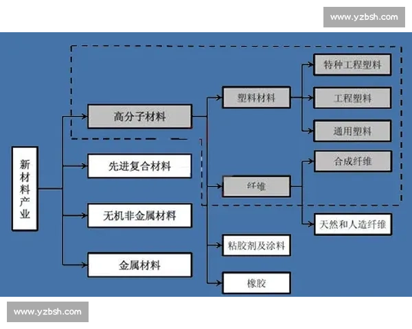 现代足球体能训练体系构建与比赛表现提升路径研究实战应用与发展趋势分析 现代足球体能训练体系构建与比赛表现提升路径研究实战应用与发展趋势分析