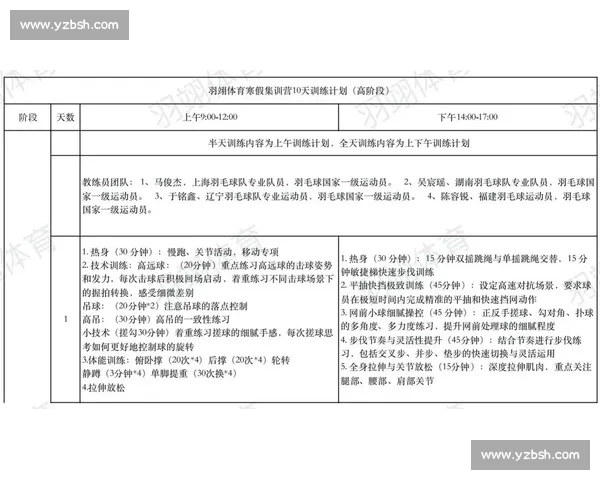 以训练周期为核心探讨不同训练方案对运动员表现提升的影响与优化策略 以训练周期为核心探讨不同训练方案对运动员表现提升的影响与优化策略