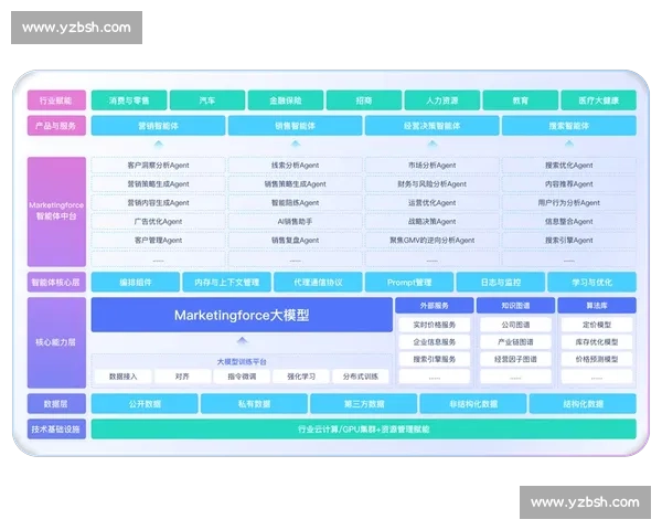 即时数据驱动下的企业决策与市场响应优化策略研究 即时数据驱动下的企业决策与市场响应优化策略研究