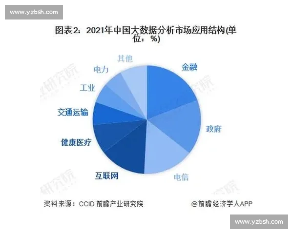 基于大数据分析的统计方法与应用研究及其未来发展趋势探索 基于大数据分析的统计方法与应用研究及其未来发展趋势探索